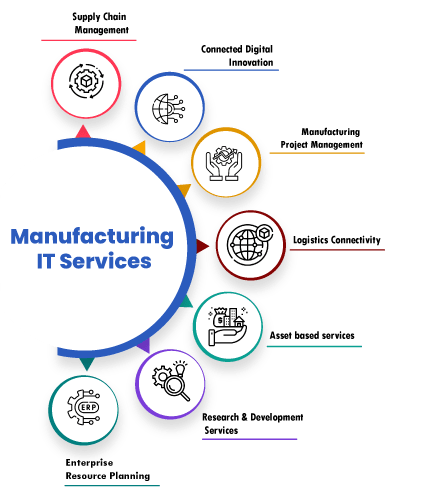 Manufacturing_ref